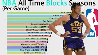 NBA All-Time Blocks Seasons (Per Game)