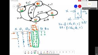 Tutorial 5: Finite State Machine & Counters