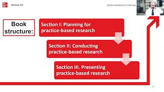 Mentoring Pharmacy Students to Conduct Practice-based Research