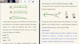 Spiegazione Pratica Del Problema di Saint Venant - Forza Normale Eccentrica