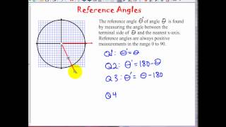 Reference Angles