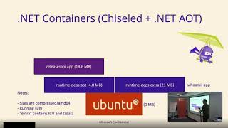 Go live with confidence: enhancing security with .NET on chiseled Ubuntu containers