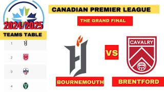 Canadian Premier League 2024 Grand Final Schedule and Standings