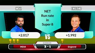 Cricket Match India vs England 2024