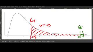 Homework walk-through: ANOVA