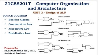 Boolean Algebra - Commutative Law, Associative Law & Distributive Law.