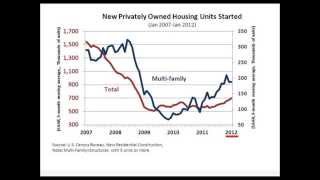 economy getting ruined