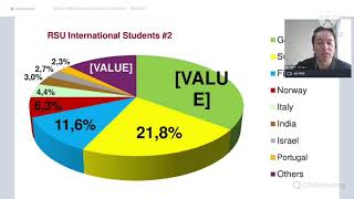 01- 04-2021 webinar  on Study In Latvia