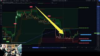 Analisi prezzo BTC-ETH-DOT-LTC-GOLD-DXY (19 settembre 2023)