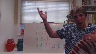 Multiplying Rational Numbers