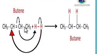 BASIS OF REACTION MECHANISM