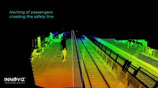 Using LiDAR for Train & Passenger Safety