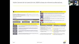 Webinar: ¿Está su organización lista para la transición de la tasa LIBOR? Parte 2