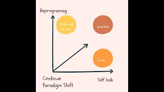 How to CONTINUE your PARADIGM SHIFT