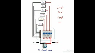 اللوحة ٣فاز و٢٢٠ شرح الدوائر الكهربائيةExplanation of electrical circuits, the 3-phase board and 220