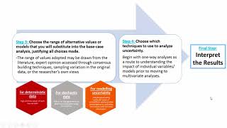 Pharmacoeconomics lecture 8: Uncertainty in economic evaluations