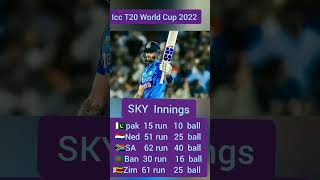 Ind vs Zim || sky innings