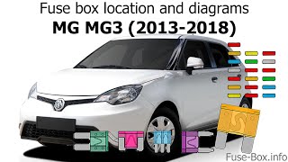 Fuse box location and diagrams: MG MG3 (2013-2018)