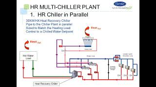 Chiller Heat Reclaim - Webinar 9/22/14