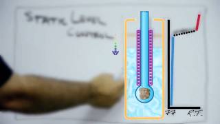 Fundamentals of Adsorption: Free Space 101