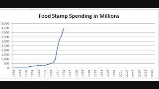 Chart: Federal Food Stamp Spending Since 1950