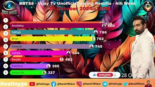 Bigg Boss Season 8 Vote (Online Voting) Season |Big boss Tamil eviction list contestants vote result