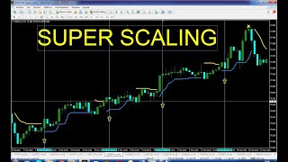 SCALPING PERFECTO - ESTRATEGIA DE FOREX