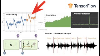 Forecasting Time Series with Recurrent Neural Networks