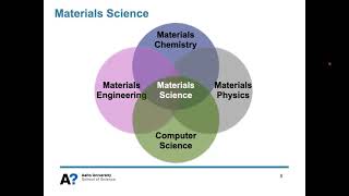 NVAITC Webinar Series on AI Applications in Computational Sciences: AI in Materials Science