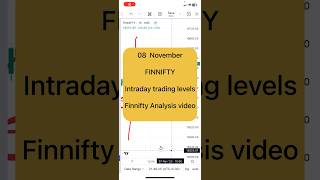 Finnifty analysis video for tomorrow | 8 November finnifty analysis video #stockmarket #finnifty