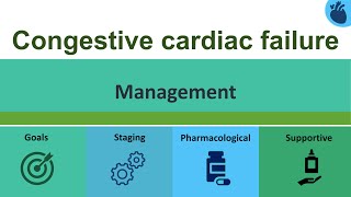 Congestive Heart failure | Management