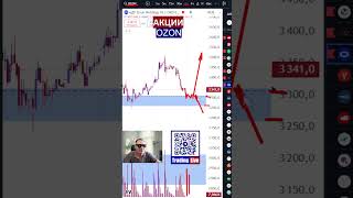 АКЦИИ 26.08.2024. ТОРГОВЛЯ НА БИРЖЕ ДЛЯ НАЧИНАЮЩИХ. #Trading_Live #обучение_трейдингу