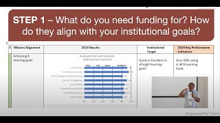 Sustainable Funding Opportunities of Career development Activities