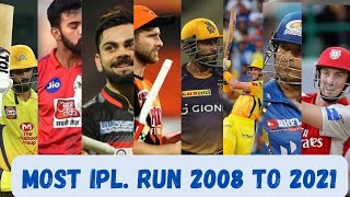 Most IPL Run (2008-2021)