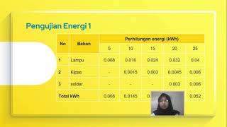 TA - Sistem Monitoring Energi Listrik pada Beban Listrik Rumah Tangga Berbasis Internet of Things