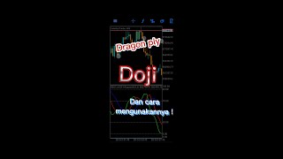 Dragon ply Doji | Dan cara menggunakannya