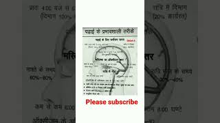 पढ़ाई के प्रभाव शाली तरीके #short