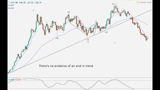 Weekend Elliott Wave forex review w/ Apple & Tesla -- 23.09.17