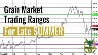 Grain Market Trading Ranges | Late Summer