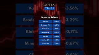 Ibovespa Volta a Subir após 3 dias de Baixa (+1,66%) | Fechamento de Mercado 13 1