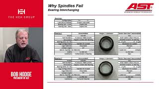 AST Tech Talk | Why Spindles Fail