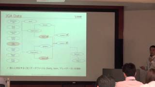 Japanese Genotype-phenotype Archive の紹介（第31回 DDBJing 講習会 in 東京）