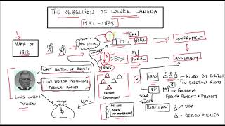 5  The Rebellion of Lower Canada