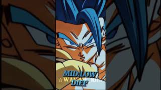 Who is strongest (Gogeta vs Broly)