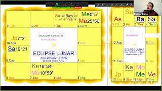 Clase Eclipses y Eclipse Lunar 26 Mayo 2021