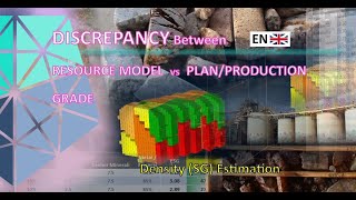 Discrepancy between Resource Model vs Plan and Production Grade: Density (SG) Estimation