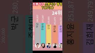 트로트가수 소통지수 랭킹 TOP30 (23년04월)세로Ver.#shorts