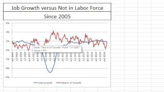 May 2016 Employment Report: Charts and Commentary