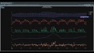 Decomposing Time Series Data for Improved Energy Efficiency