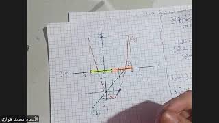 أولى ثانوي : عموميات حول الدوال ، الجزء 02